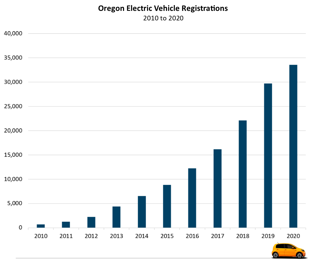 state-of-oregon-energy-in-oregon-zero-emissions-vehicles